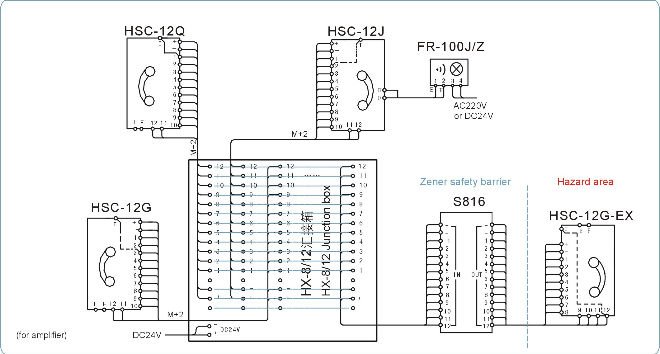 音は電話Batteryless電話海兵隊員の電話に動力を与えた問屋・仕入れ・卸・卸売り