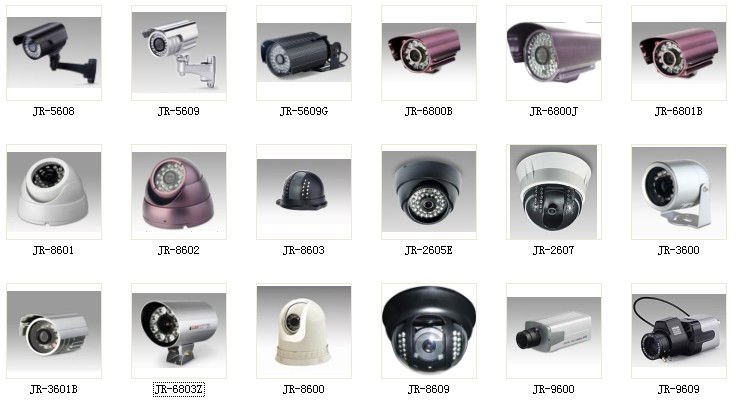 Different Type Of Cctv Cameras Pdf