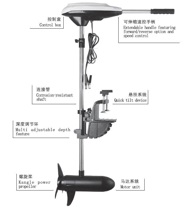 電気釣るモーター、小型スラスター、12V仕入れ・メーカー・工場