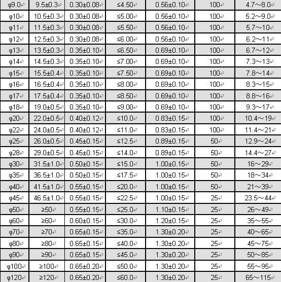 薄い壁熱収縮チューブ/シュリンクスリーブ/100cpx仕入れ・メーカー・工場