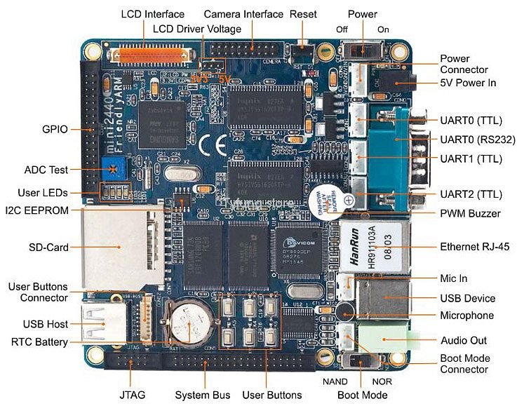 F77B# Mini2440 + 7'' Touch Screen 256M NandFlash 400MHz S3C2440 ARM9 Development Board SBC Single-Board Computer F77B# Mini2440 + 7'' Touch Screen 256M NandFlash 400MHz S3C2440 ARM9 Development Board SBC Single-Board Computer