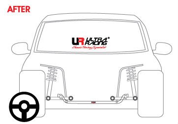 超16MMのKIAリオJB 1.4Lのための後部反ロールバーの動揺棒を競争させること問屋・仕入れ・卸・卸売り