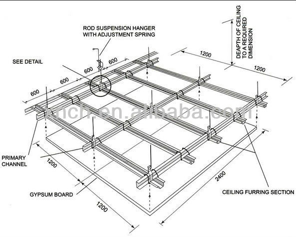 Gypsum Ceiling Parts Steel Frame Main Channel Buy Main Channel