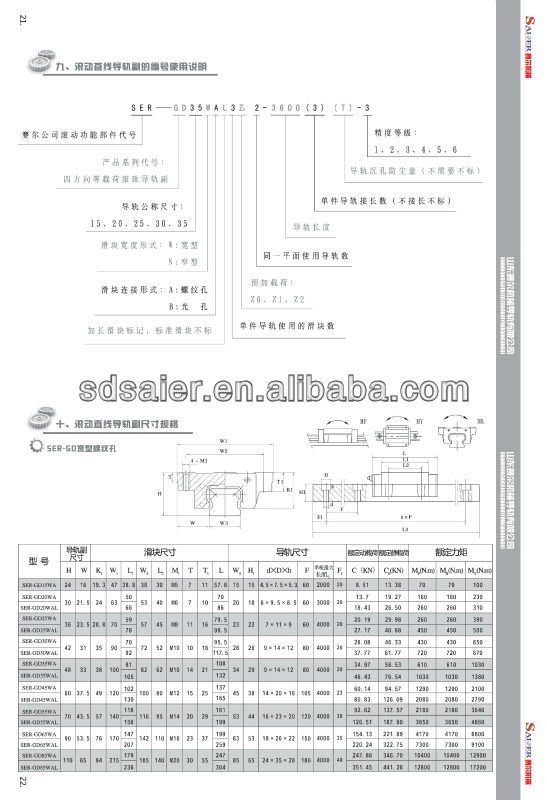 SER-GD35WA linear motion guide rail問屋・仕入れ・卸・卸売り
