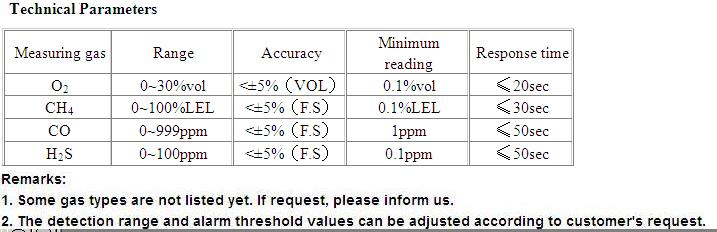 Coガスセンサー検出共同=0- 999ce認定付ppmの範囲問屋・仕入れ・卸・卸売り