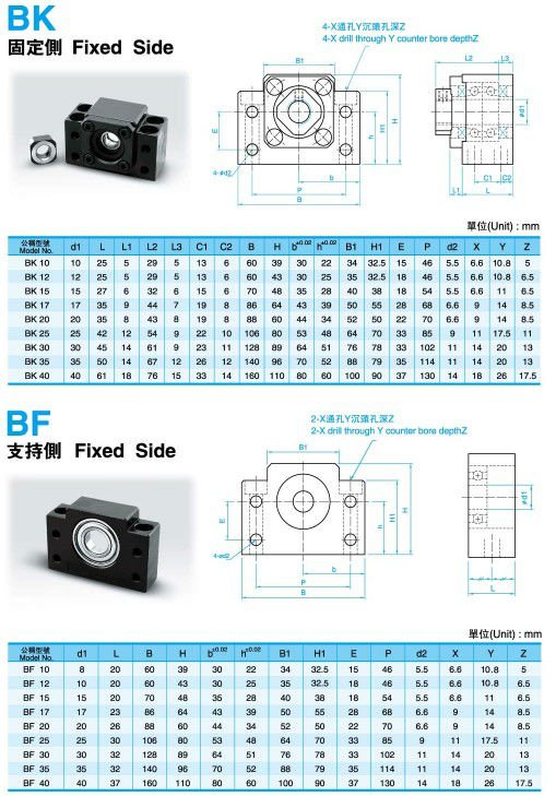 球ねじサポート一定BK-BF15問屋・仕入れ・卸・卸売り