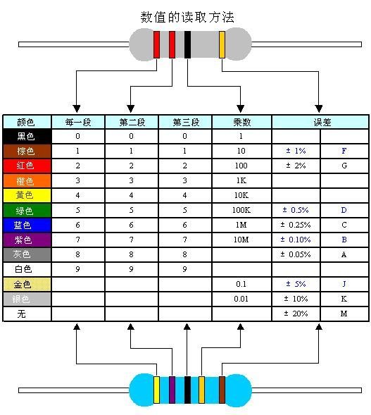 Resistor 10K