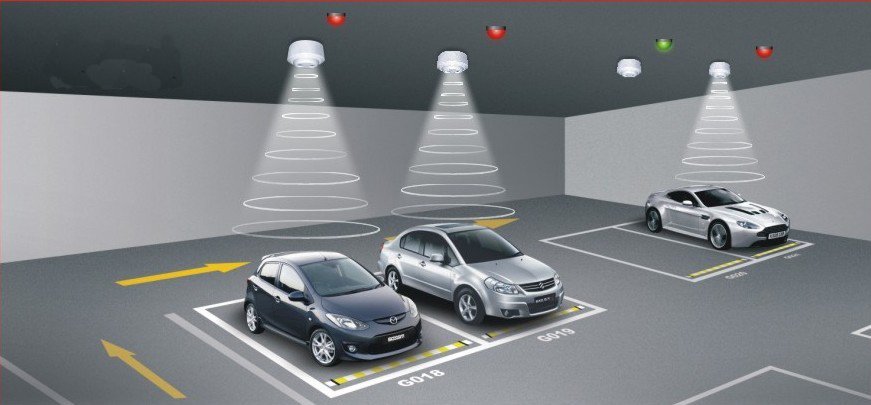 新しいスタイルのオーケ2014年インテリジェントな車の駐車誘導システム、 スマートパーキングアシストシステム問屋・仕入れ・卸・卸売り