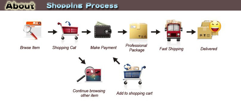 shopping process 800