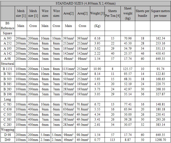 Construction Welded Steel Mesh (High Quality)