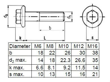 Hex Bolt Sizes