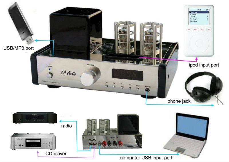 M-2 USB MP3 真空管アンプ問屋・仕入れ・卸・卸売り