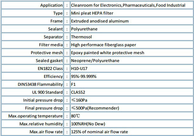Jowellfilterhepaエアフィルター、 h10~u17hepaエアフィルター、 クリーンルームhepaエアフィルター問屋・仕入れ・卸・卸売り