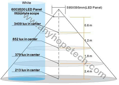 新しいデザインフレームレスdc24v600600ミリメートルcerohs指令ledパネルライト問屋・仕入れ・卸・卸売り