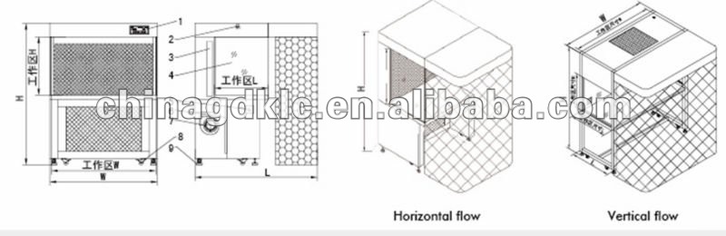 Hospital Vertical Clean Bench with curtain問屋・仕入れ・卸・卸売り