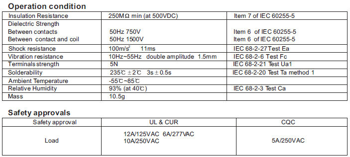 Nt73( jqc- 3fc) 超小型およびハイパワーリレー基板実装問屋・仕入れ・卸・卸売り