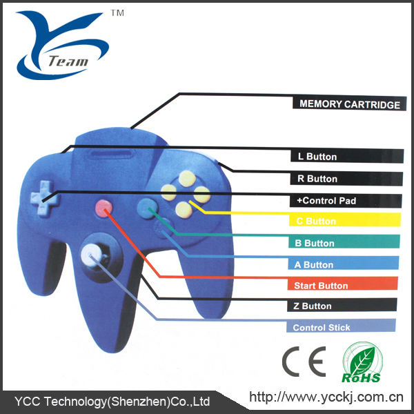 retrolink n64 controller configuration project 64