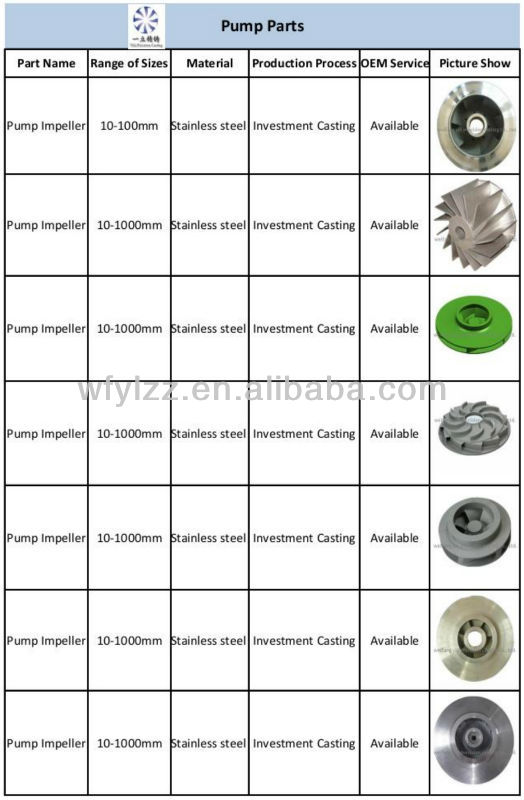 Nickel-based alloy nozzle guide vanes used for turbine jet engine