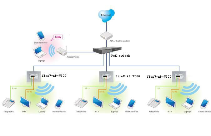 factory direct sale wireless wall Access Point , mini wifi ap