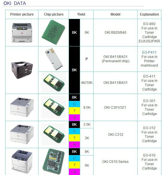 レーザーカラートナーのチップをico-710( 43866104)データc710okiのためのトナーカートリッジチップc710okiのためのチップ問屋・仕入れ・卸・卸売り