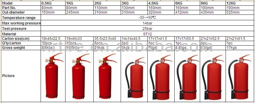 火災etinguisher0.5kg-12kgdcp問屋・仕入れ・卸・卸売り