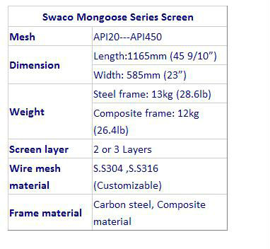熱い販売のマングースswaco頁岩シェーカースクリーン( スチールフレーム画面/複合画面)問屋・仕入れ・卸・卸売り