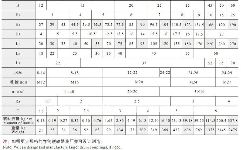 Flexible Mechanical Coupling