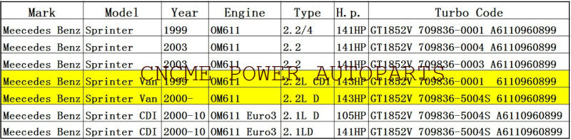 ----TURBO GT1852V 709836-0004 778794-0001 A6110960899 Turbine Turbocharger For Mercedes benz Sprinter 1999-2003 2.2L 141HP OM611