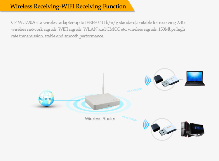 COMFAST CF-WU720N Ra1ink 無線 usb LAN アダプタ 802.11n の USB ワイヤレス LAN カード問屋・仕入れ・卸・卸売り