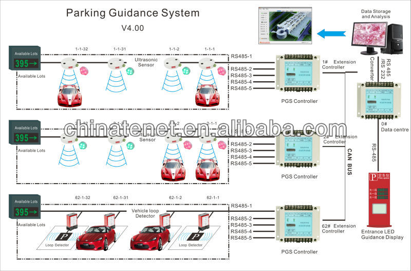 車の駐車場誘導システム( pgs) と点灯しているledメッセージディスプレイ問屋・仕入れ・卸・卸売り