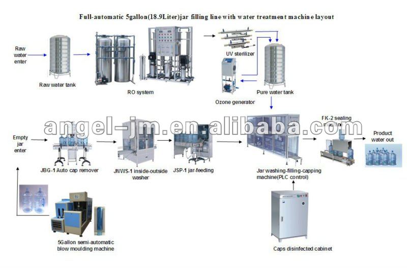 5gallion jar filling production line.jpg