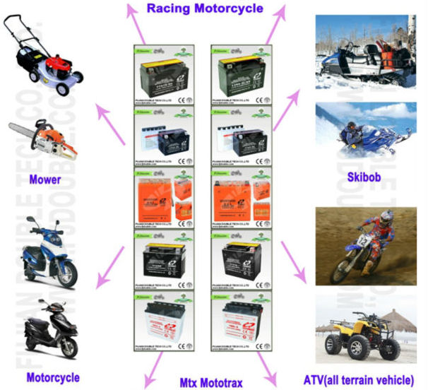 再充電可能なモーターバッテリー12v7ahoemの設計と、 ceおよびiso問屋・仕入れ・卸・卸売り