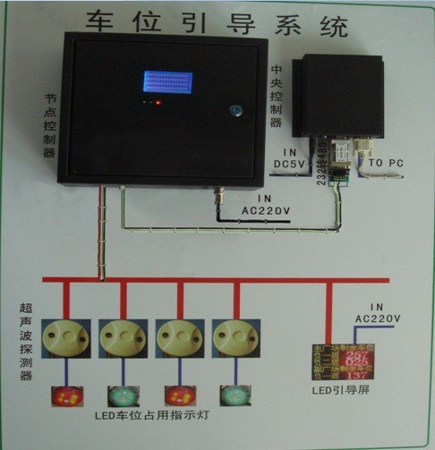 PGS Connection