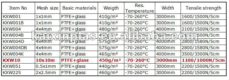 ptfe teflon coated fiberglass open mesh conveyor belt問屋・仕入れ・卸・卸売り