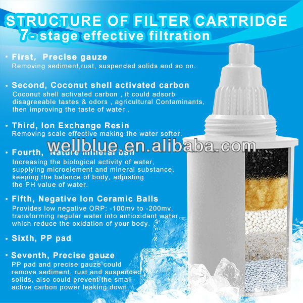 china water filter pitcher with alkaline water filters