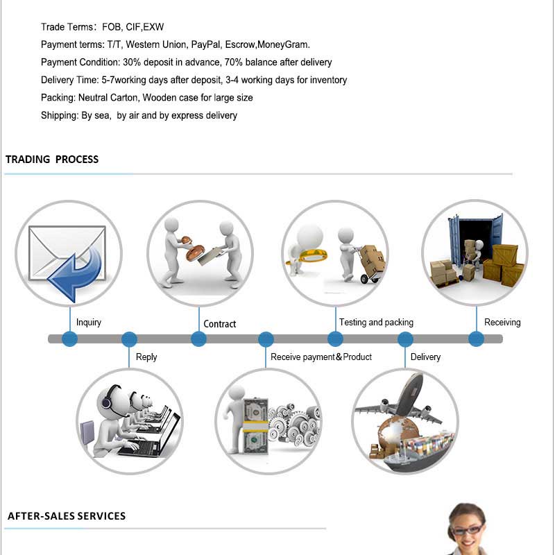 卸売アンドロイドホットカスタム10.1インチ液晶デジタルフォトフレームシステム問屋・仕入れ・卸・卸売り