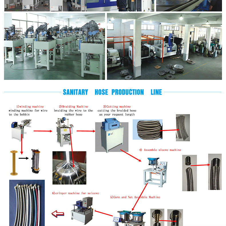 2015 benfaホット販売ゴムホース油圧ホース水平編組機仕入れ・メーカー・工場