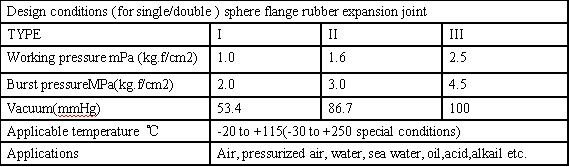Hight quality expansion joint material