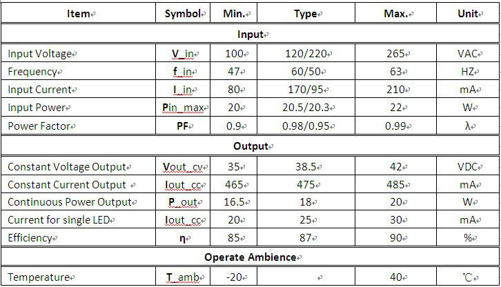 Electrician parameter.jpg