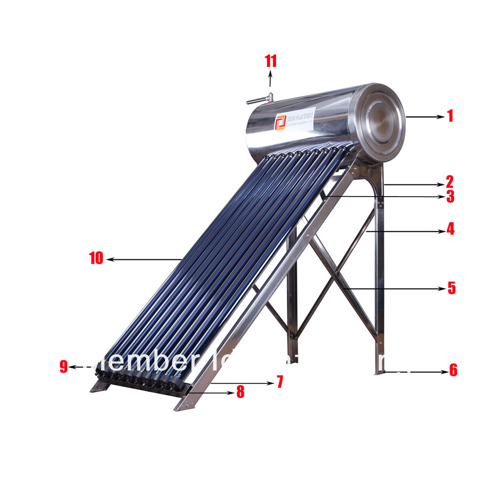 JIXIANG -- stainless steel heat pipe SWH 1