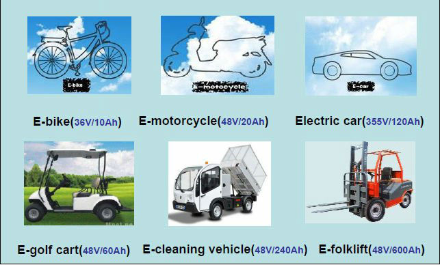 hybrid capacitors application