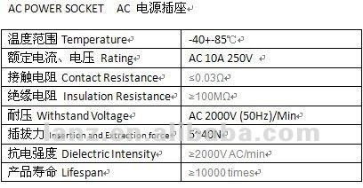 AC POWER SOCKET WITH FUSE,SNAP-IN,IRON TERMINAL問屋・仕入れ・卸・卸売り