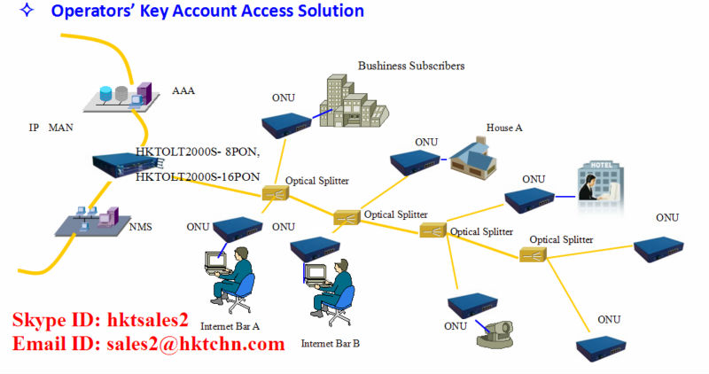 gepon olt with 4 pon ports for iptv catv