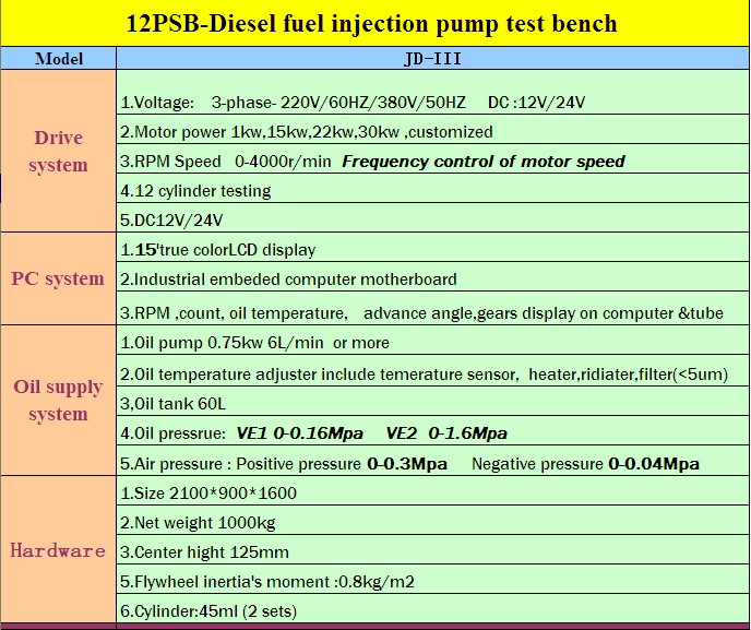 一年保証付き 220 ボルト 12PSB JD-III ディーゼル燃料ポンプ噴射テスト ベンチ仕入れ・メーカー・工場