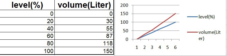 最高の価格f500燃料用超音波レベルセンサー、 ガソリン、 エタノールを検出する、 トラック、 燃料監視システム問屋・仕入れ・卸・卸売り