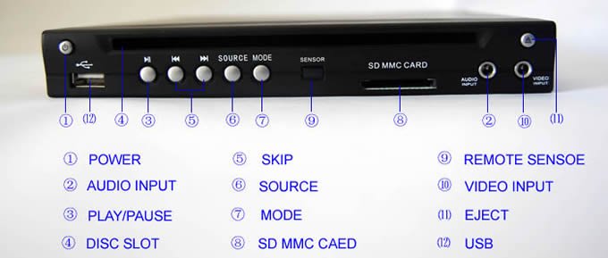 Car Half DIN DVD Player with USB/SD Slot DIVX/MP3/CD In-Dash