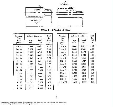 mss sp 81 free download