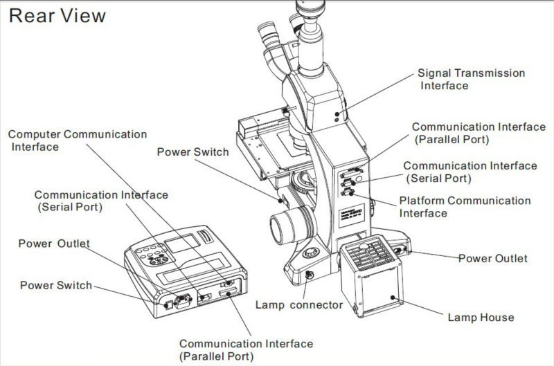 生物学的sc-n800dオートフォーカスデジタル顕微鏡による電動ステージ3.0mpとカメラ仕入れ・メーカー・工場
