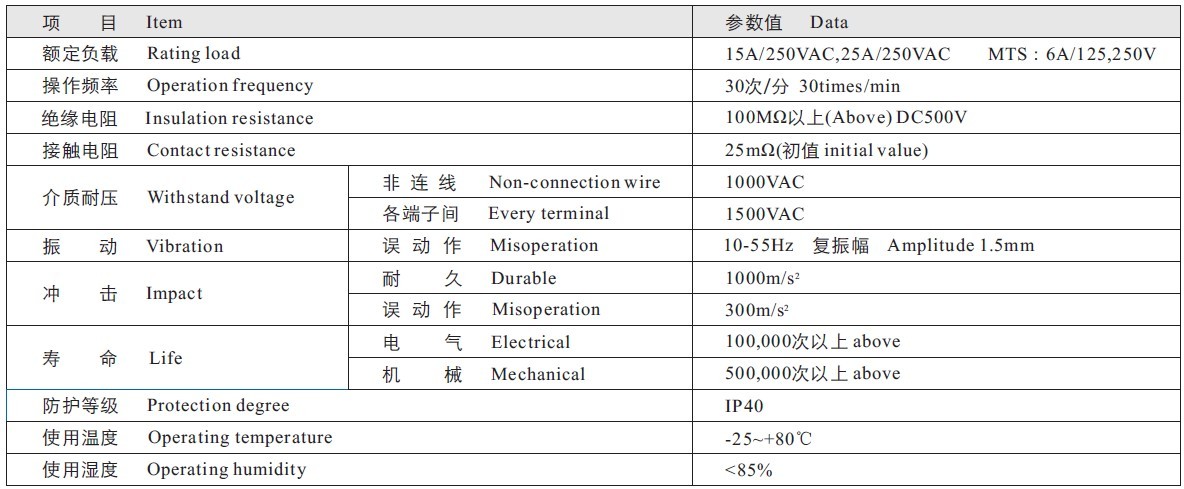 Ul・rohs指令を保護するとともにdpdtトグルスイッチ上の上の9070-1wキャップ問屋・仕入れ・卸・卸売り