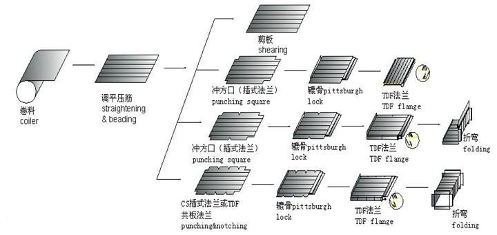 オートダクトcomifoラインv問屋・仕入れ・卸・卸売り